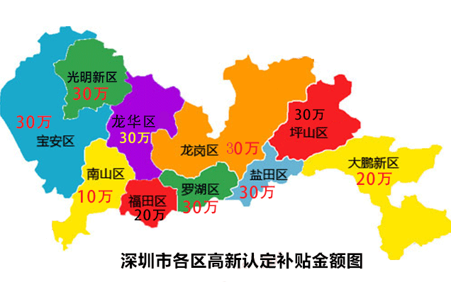 深圳高新企业认定之各区高新补贴篇