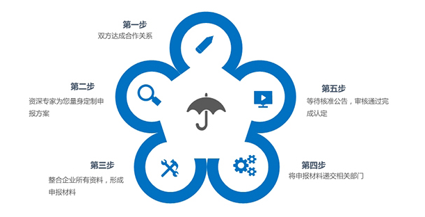 关于2019年的高新技术企业认定!