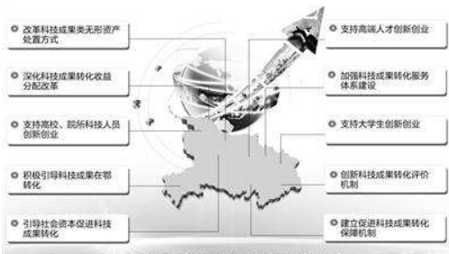 高新认定之科技成果转化证明材料！
