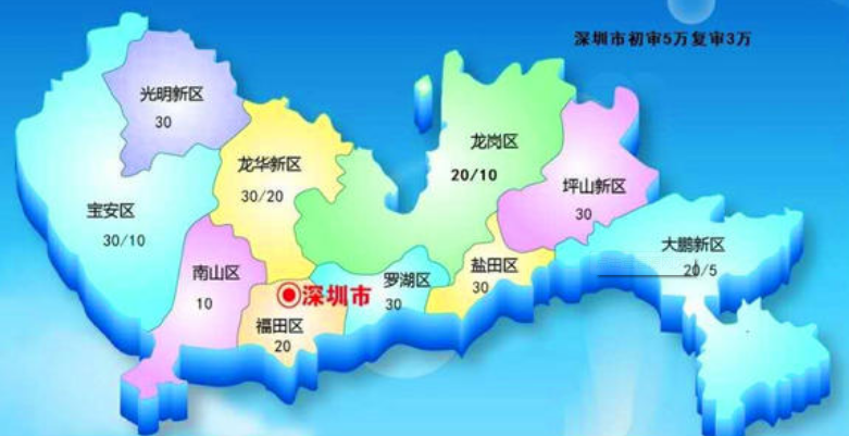 关于：2019年龙岗区高新认企业定奖励补贴