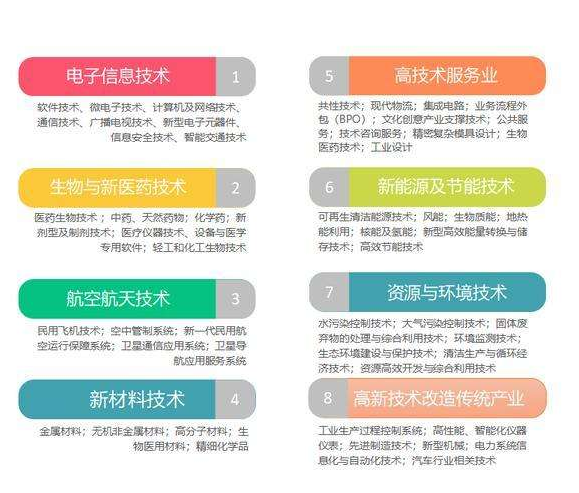 高新企业认定八大领域之新能源与节能技术细分!