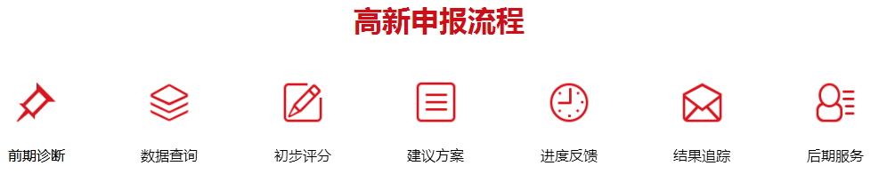 龙华区国家高新技术企业申报流程