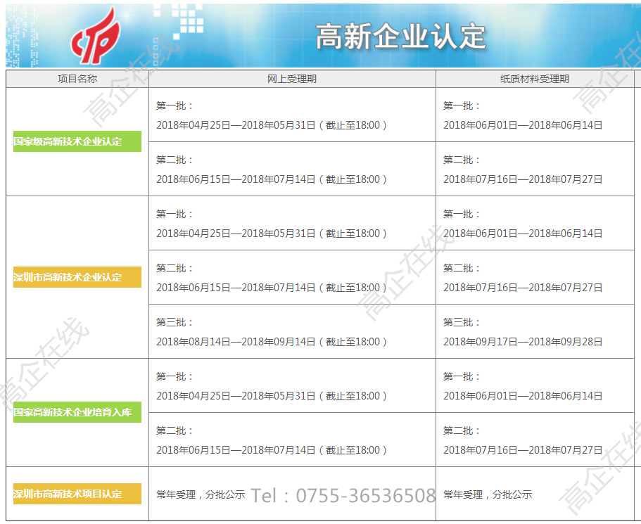 2018年国家高新技术企业申报时间