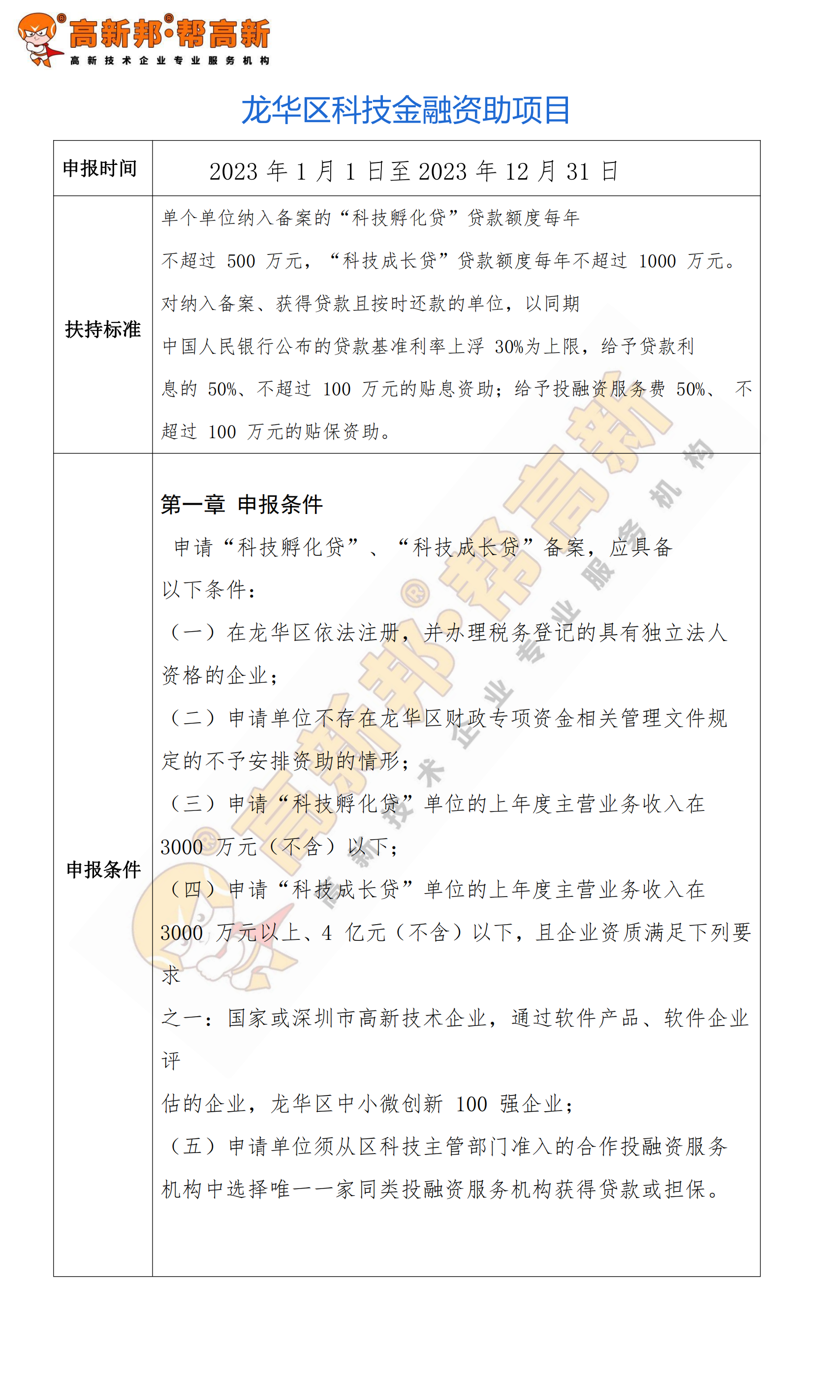 龙华区科技金融资助项目_00.png